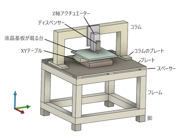 �V�[���h�z���u��������邽�߂Ɋȗ��������}