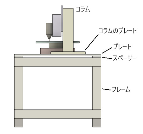 �V�[���h�z���u��������邽�߂Ɋȗ��������}�F�^�����猩���}