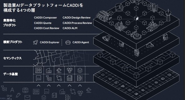 �u������AI�f�[�^�v���b�g�t�H�[��CADDi�v�̑S�̐}