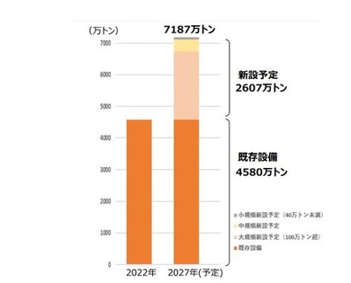 �����̃G�`�������Y�\�́B2022�N��2027�N���ʂ��̔�r