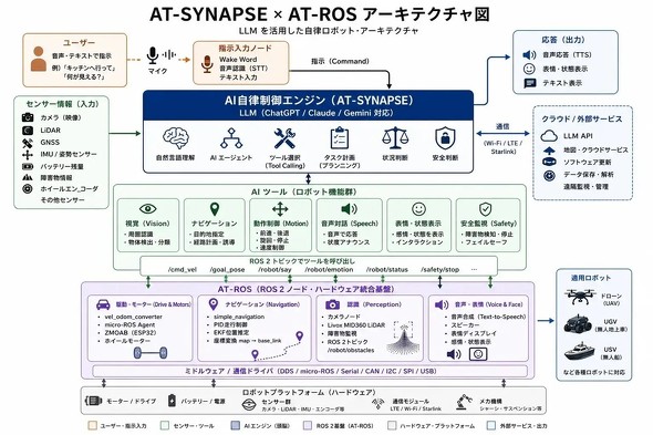 �uAT-SYNAPSE�v�~�uAT-ROS�v�A�[�L�e�N�`���}