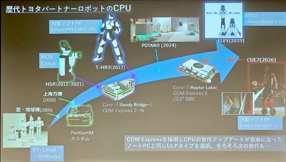 ���g���^�̃��{�b�g��CPU�̓C���e����