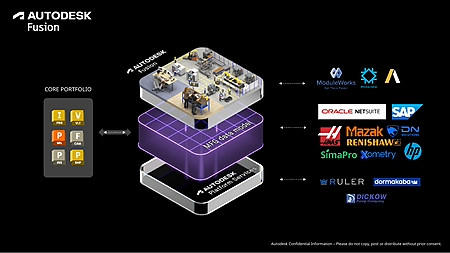 APS��Manufacturing Data Model����ՂɁA�������i��O���V�X�e�����A�g