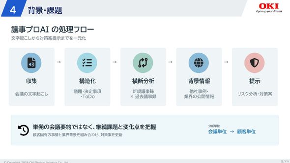 �c���v��AI�̏����t���[