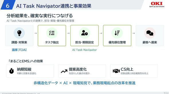 AI Task Navigator�̘A�g�C���[�W