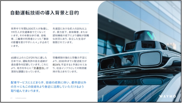 Waymo�������^�]�Z�p�̊J����ڎw���w�i