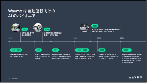 Waymo�̎����^�]�Z�p�̓W�J�Ɠ�������AI�Z�p