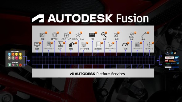 �uAutodesk Fusion�v�������炷���l
