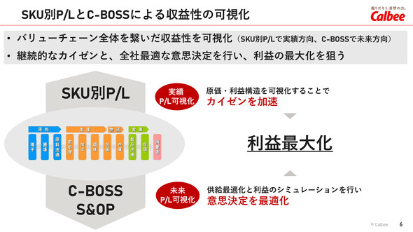 SKU�ʑ��v�����c�[����C-BOSS�ɂ����v���̉���