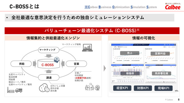 C-BOSS�̋�̓I�Ȏg�p�C���[�W