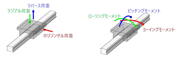 LM�K�C�h�ɍ�p����׏d