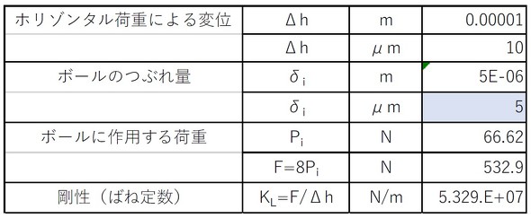 �z���]���^���׏d�ɂ��΂˒萔