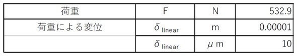�z���]���^���׏d�ɂ��ψʗʃ�linear