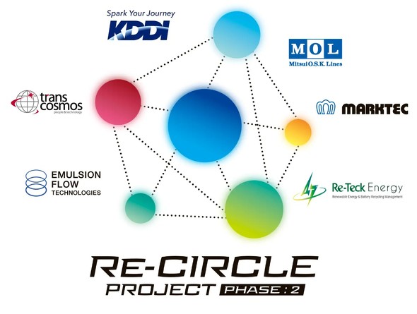 �uRe-CIRCLE�v���W�F�N�g�v�̃C���[�W