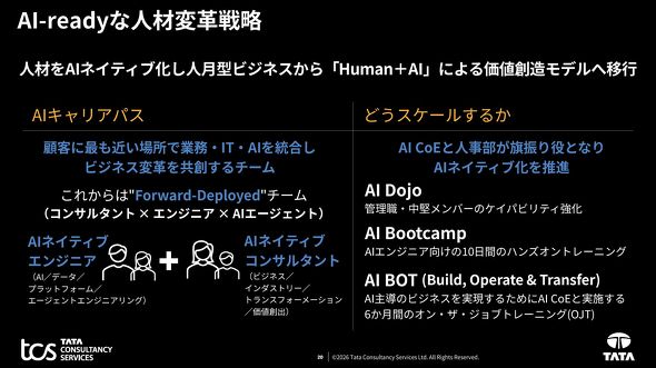 AI-ready�Ȑl�ޕϊv�헪