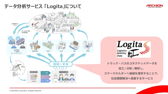 �uLogita�v�̊T�v