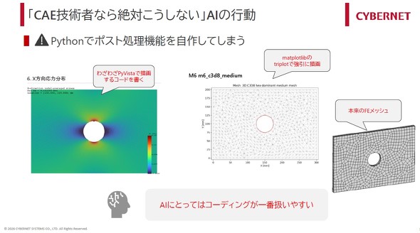 Python�Ń|�X�g�����@�\�����삵�Ă��܂�