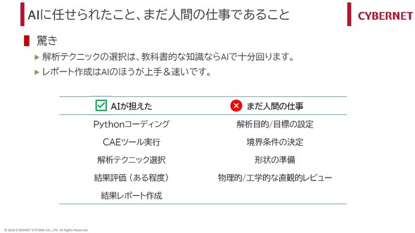 AI�ɔC������d���Ɛl�Ԃ��S���K�v�̂���d��
