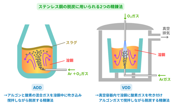 �}7�@AOD��VOD�̊T�v�}