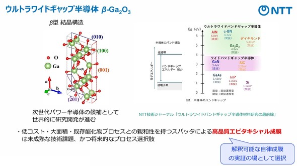 �E���g�����C�h�M���b�v�����́u��-Ga<sub>2</sub>O<sub>3</sub>�v