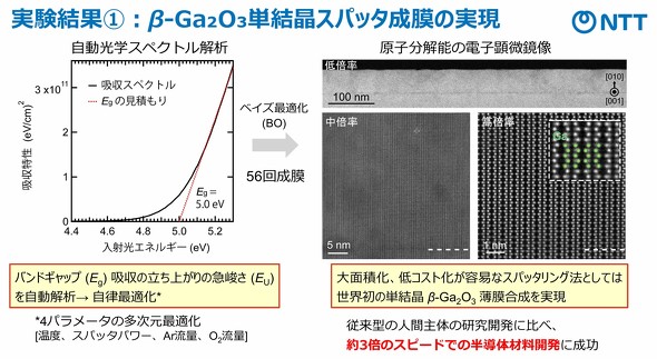 ��-Ga<sub>2</sub>O<sub>3</sub>�P�����������X�p�b�^�@�ɂ�����