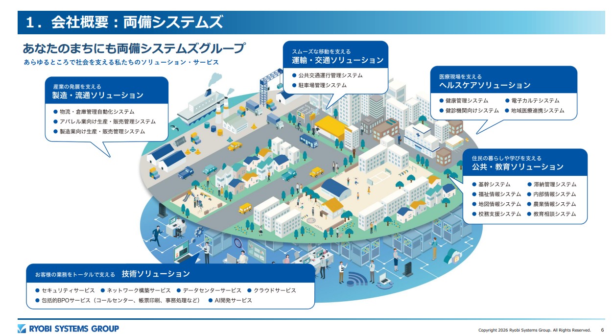 両備システムズ2040年に1000億円へ、中計上振れで次の一手は”物流DX