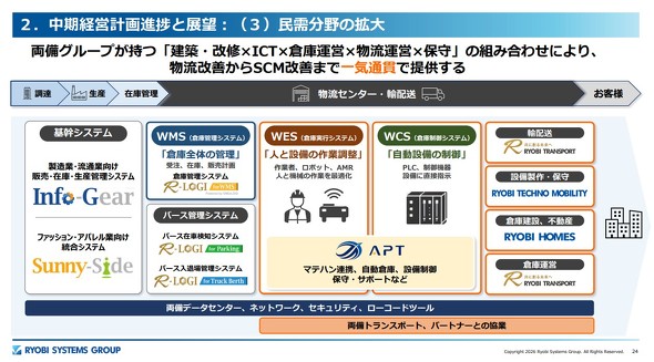 ��C�ʊт�SCM�\�����[�V����