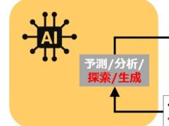 横浜ゴムがRAGを活用した生成AIシステムを開発　タイヤ開発の意思決定を高度化