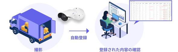 �}1 AI�J�����ɂ�鎩�����̃C���[�W