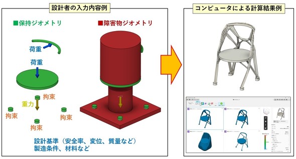 Autodesk Fusion�̃W�F�l���[�e�B�u�f�U�C����