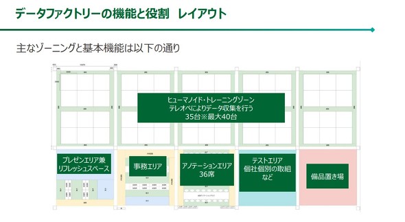 �{�ݓ��̃]�[�j���O�Ɗ�{�@�\