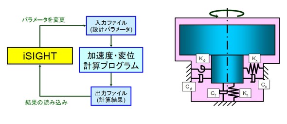 �x���΂ˁ^�����萔�̍œK��
