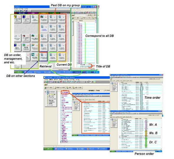 Lotus Notes�ɂ����̋��L