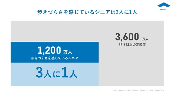 �����Â炳�������Ă���V�j�A��3�l��1�l