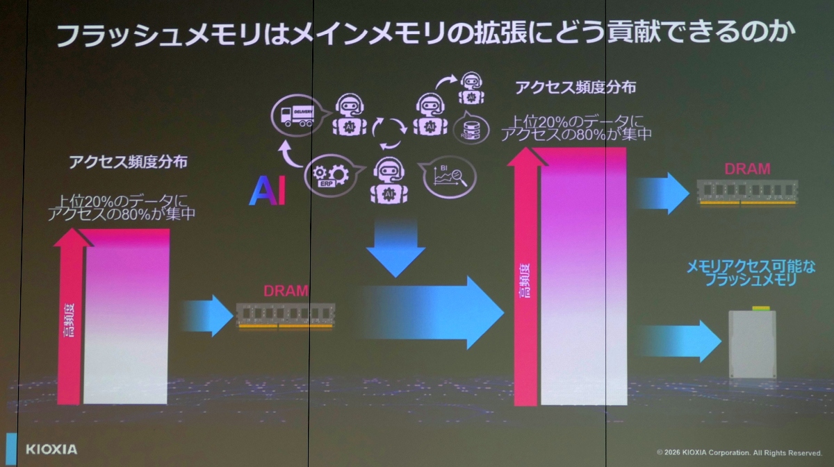 キオクシアのフラッシュメモリとSSDはなぜAIデータセンターに必要と