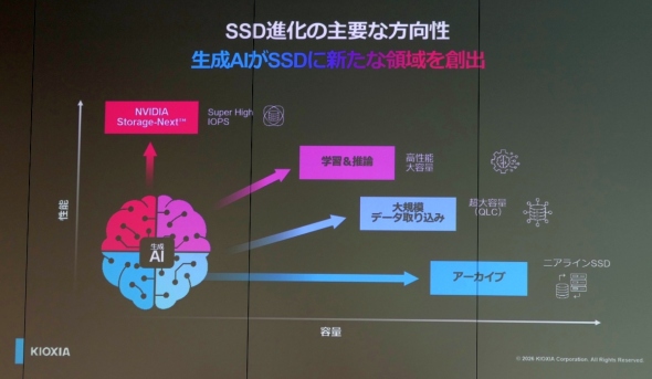 AI�f�[�^�Z���^�[����SSD�̐i���̕�����