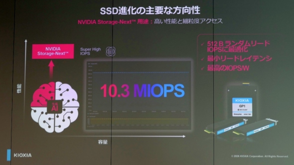 NVIDIA Storage-Next����SSD