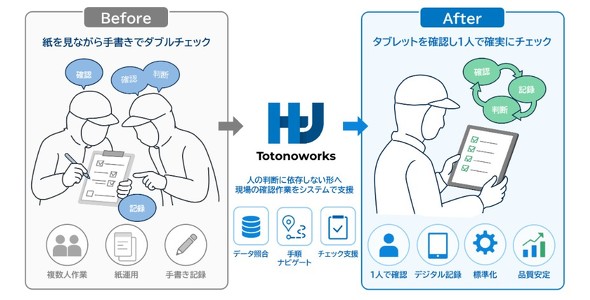 �uTotonoworks�v�𗘗p������ƃC���[�W