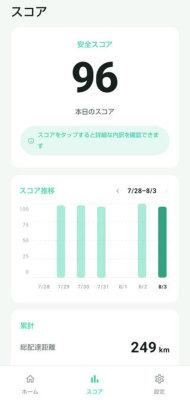 共同実証に使用する「二輪安全運転診断アプリ」の画面