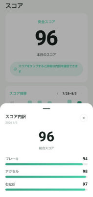 �������؂Ɏg�p����u��ֈ��S�^�]�f�f�A�v���v�̉��