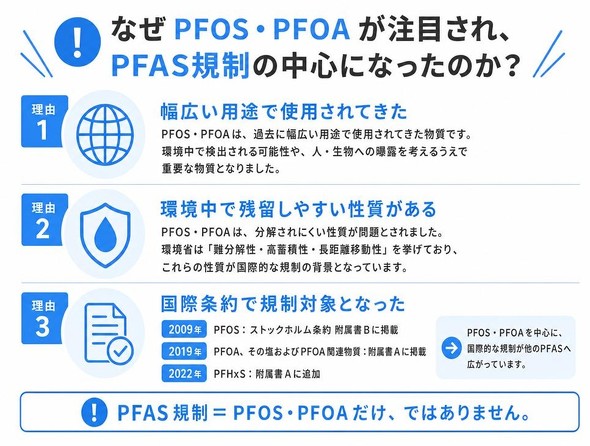 �Ȃ�PFOS�APFOA��PFAS�K���̒��S�ɂȂ����̂�
