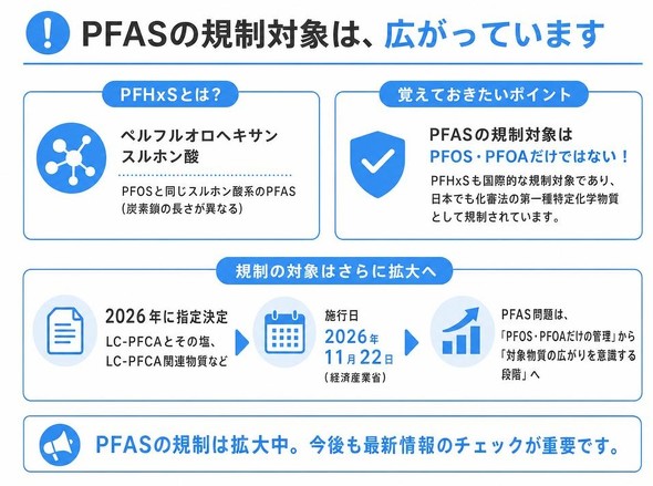 PFAS�̋K���Ώۂ́A�L�����Ă��܂�