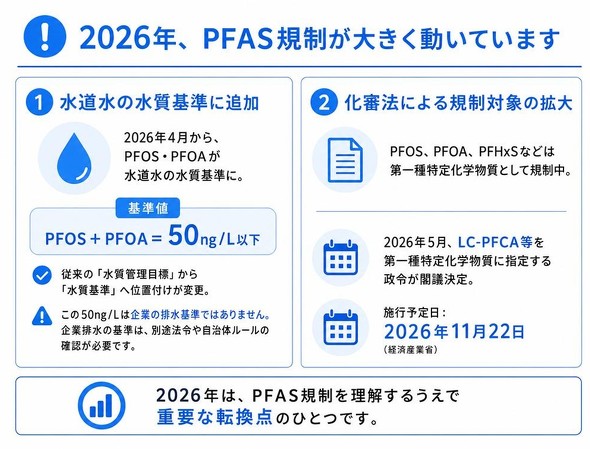 2026�N�APFAS�K�����傫�������Ă��܂�