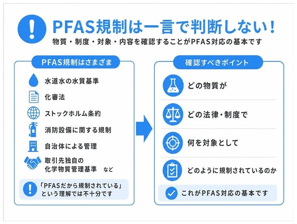 PFAS�K���͈ꌾ�Ŕ��f���Ȃ��I