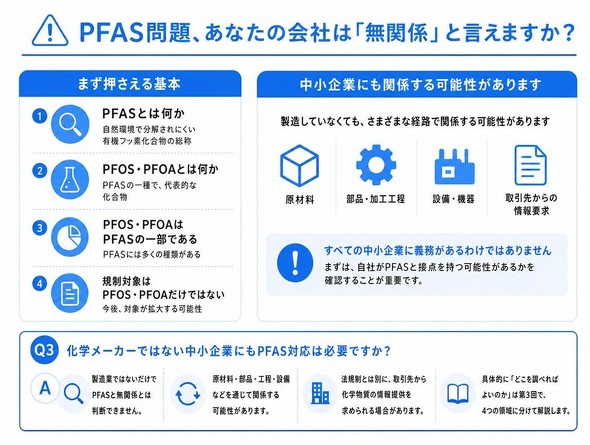 PFAS���A���Ȃ��̉�Ђ́u���֌W�v�ƌ����܂����H