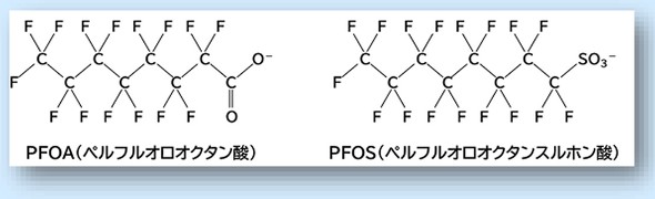 PFOA�^PFOS�̉��w�\���iC�͒Y�f�AF�̓t�b�f��\���j