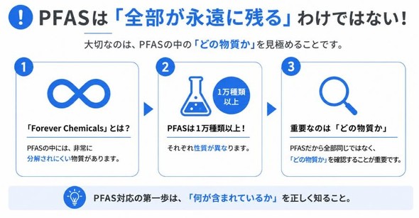PFAS���u�i���̉��w�����v�ƌĂ΂�闝�R