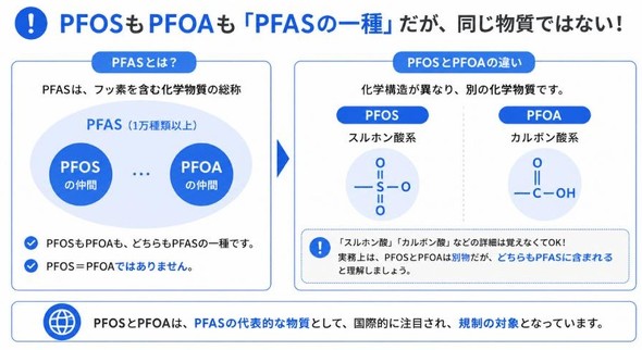 PFOS��PFOA���uPFAS�̈��v�����A���������ł͂Ȃ��I