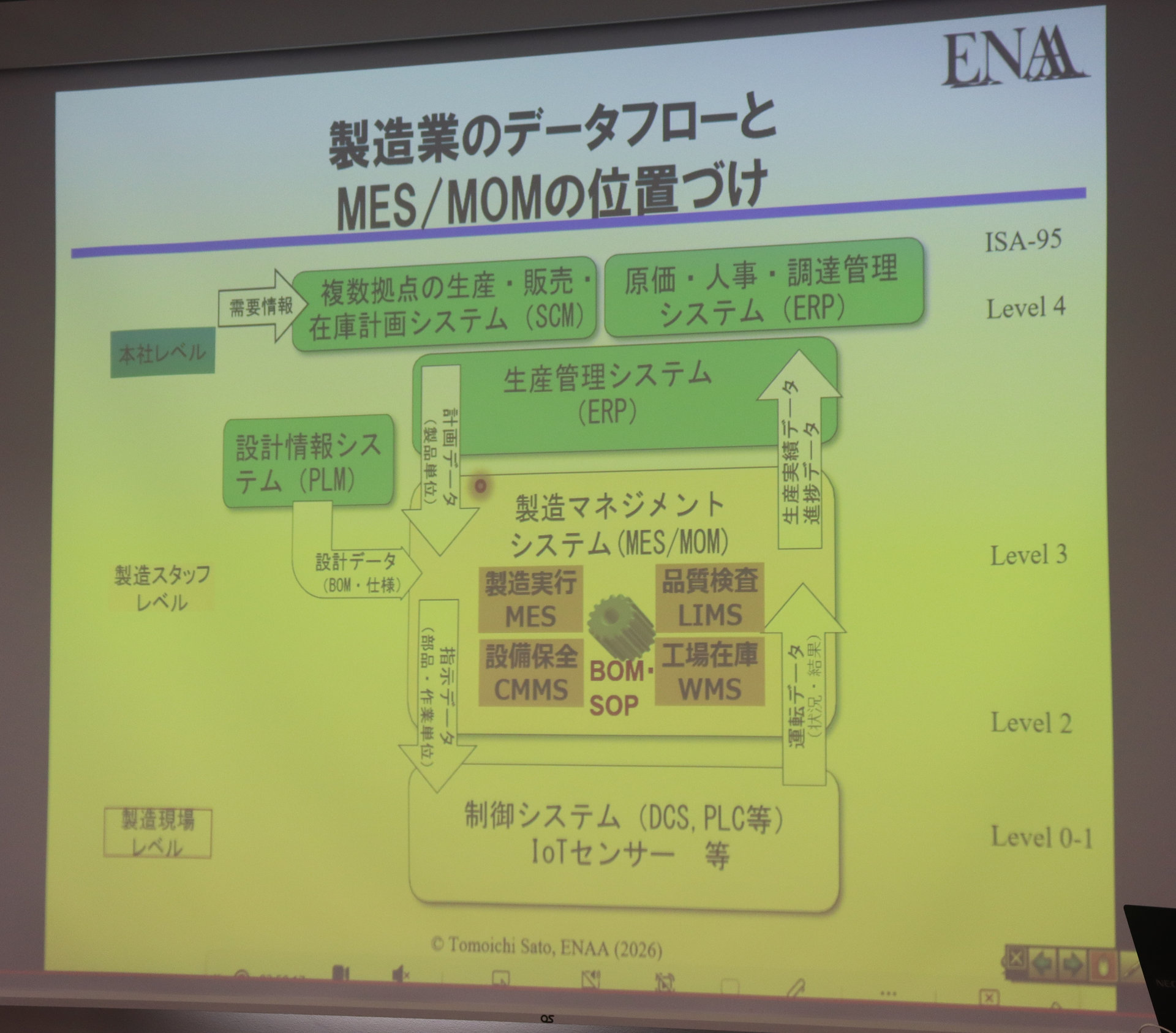 工場を「プロフィットセンター」に変える、実践的MES導入のススメ