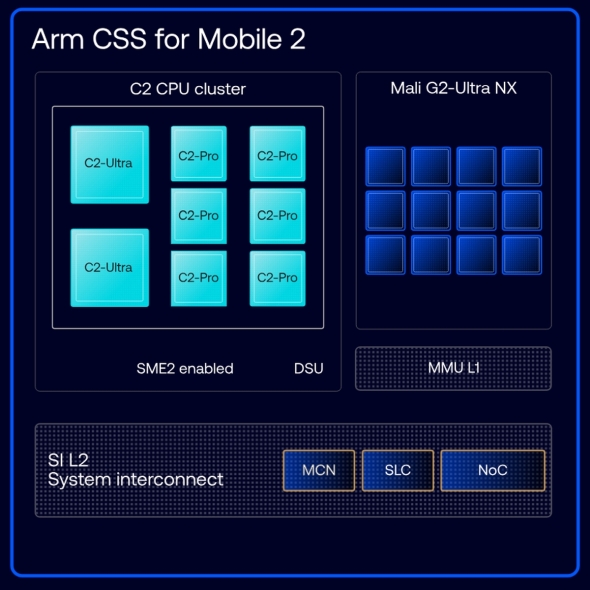 �uArm CSS for Mobile 2�v�̍\��